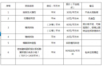 江苏苏州ktv拆除哪家便宜2018年下半年，苏州拆除公司